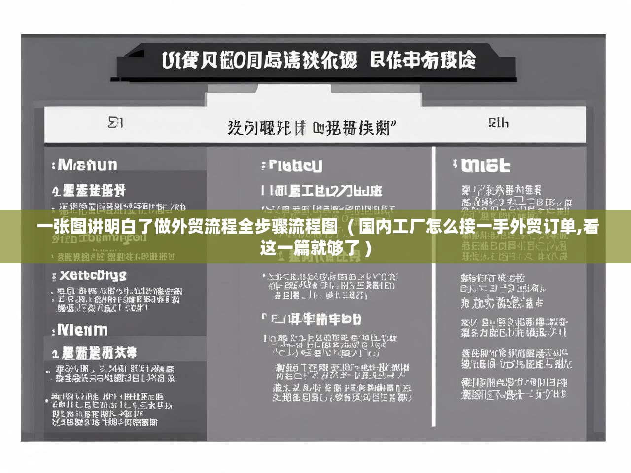 详细阅读: 一张图讲明白了做外贸流程全步骤流程图  ( 国内工厂怎么接一手外贸订单,看这一篇就够了 )  一张图讲明白了做外贸流程全步骤流程图  ( 国内工厂怎么接一手外贸订单,看这一篇就够了 )