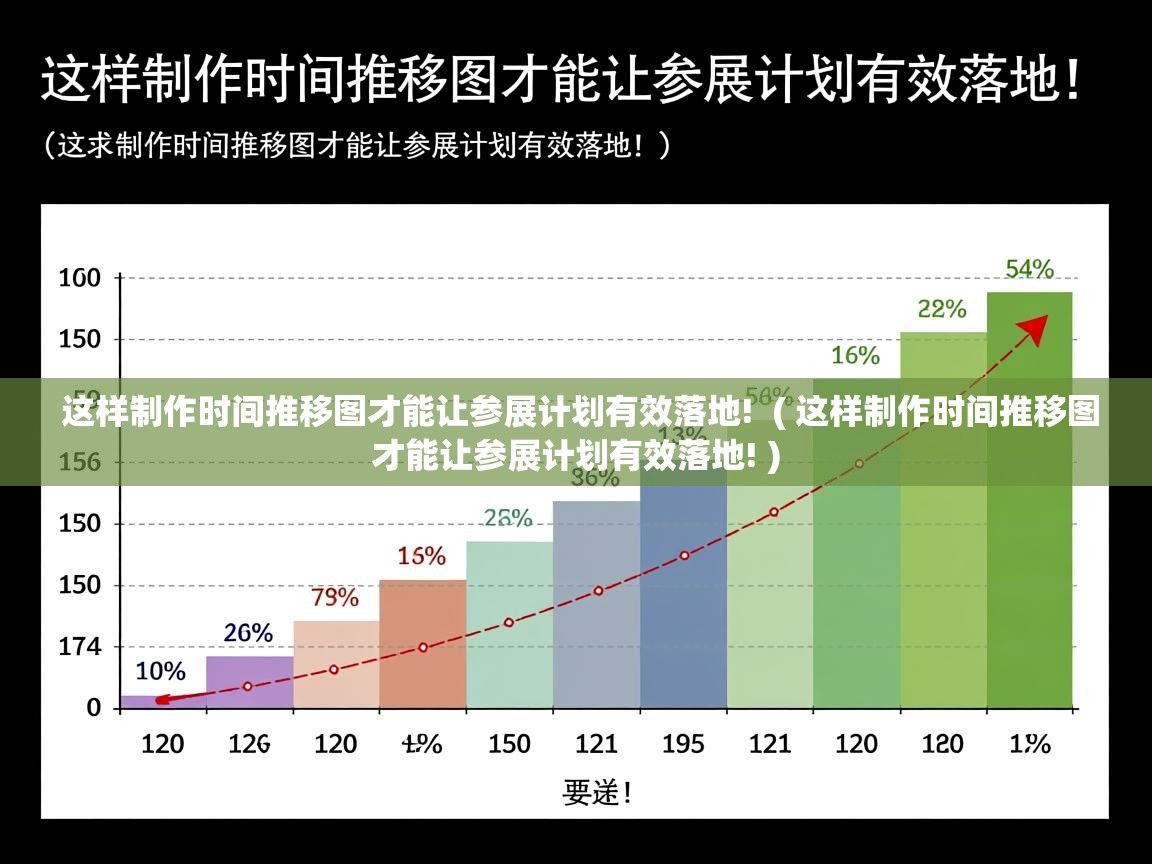  这样制作时间推移图才能让参展计划有效落地!  ( 这样制作时间推移图才能让参展计划有效落地! )