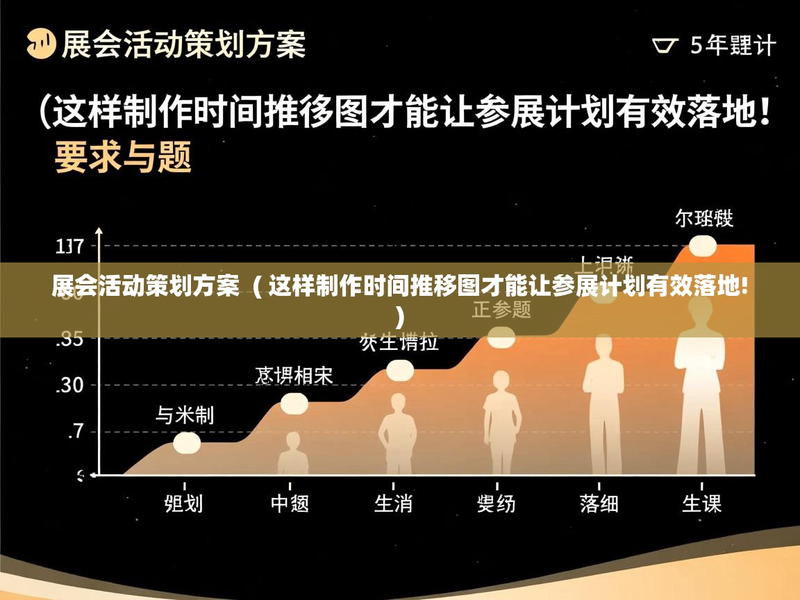 详细阅读: 展会活动策划方案  ( 这样制作时间推移图才能让参展计划有效落地! )  展会活动策划方案  ( 这样制作时间推移图才能让参展计划有效落地! )