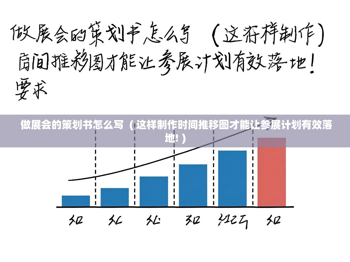 详细阅读: 做展会的策划书怎么写  ( 这样制作时间推移图才能让参展计划有效落地! )  做展会的策划书怎么写  ( 这样制作时间推移图才能让参展计划有效落地! )