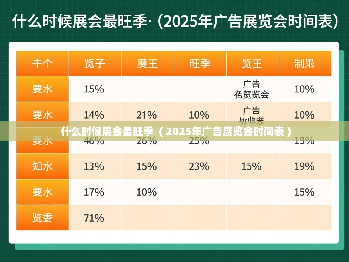 详细阅读: 什么时候展会最旺季  ( 2025年广告展览会时间表 )  什么时候展会最旺季  ( 2025年广告展览会时间表 )
