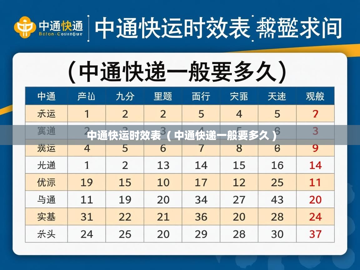 中通快运时效表  ( 中通快递一般要多久 )  中通快运时效表  ( 中通快递一般要多久 )