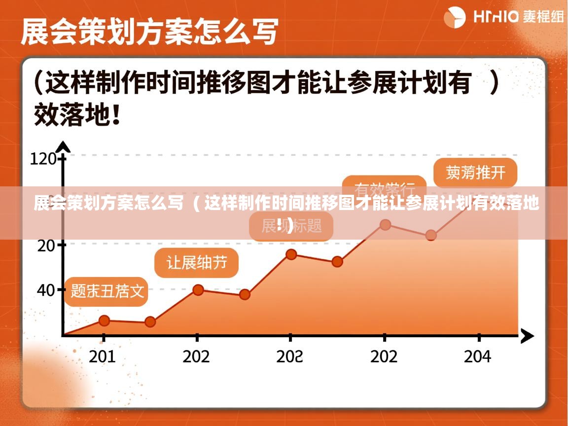  展会策划方案怎么写  ( 这样制作时间推移图才能让参展计划有效落地! )