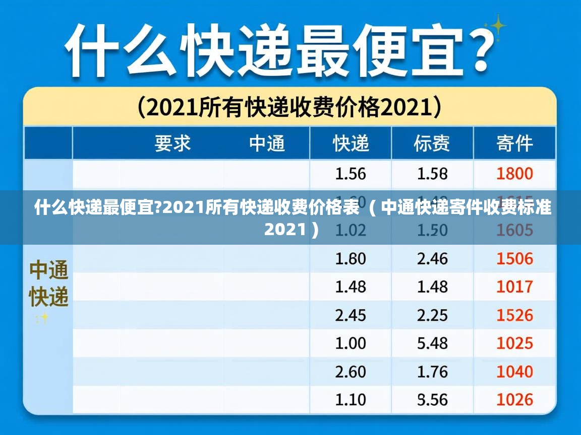  什么快递最便宜?2021所有快递收费价格表  ( 中通快递寄件收费标准2021 )