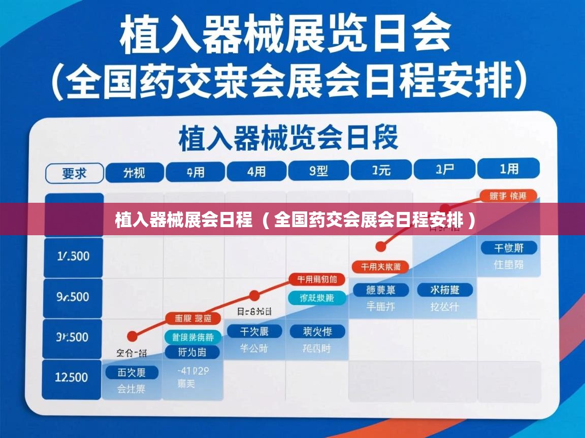 植入器械展会日程  ( 全国药交会展会日程安排 )  植入器械展会日程  ( 全国药交会展会日程安排 )