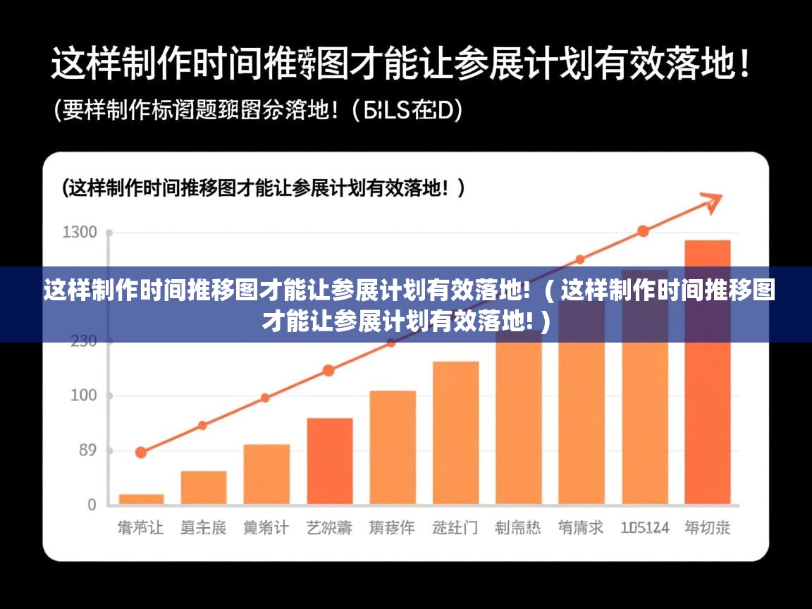  这样制作时间推移图才能让参展计划有效落地!  ( 这样制作时间推移图才能让参展计划有效落地! )