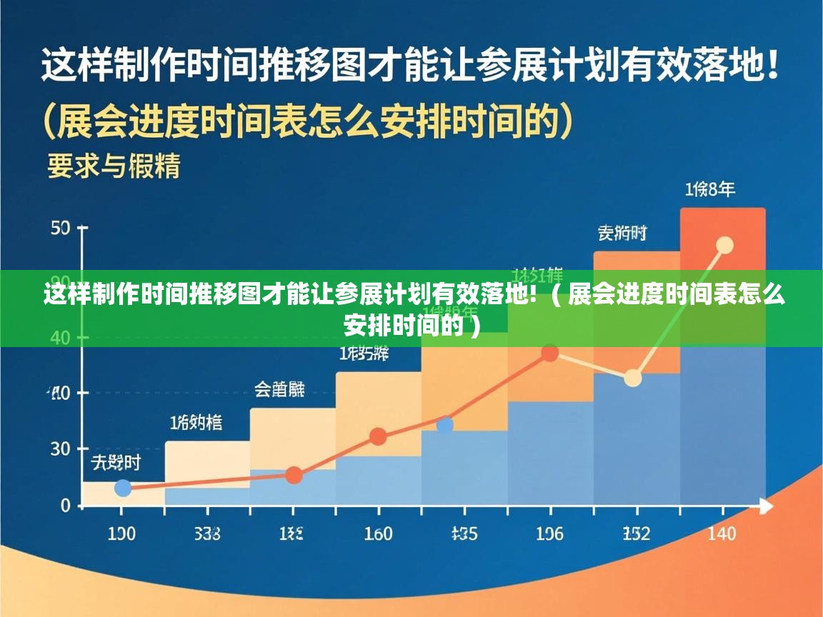  这样制作时间推移图才能让参展计划有效落地!  ( 展会进度时间表怎么安排时间的 )