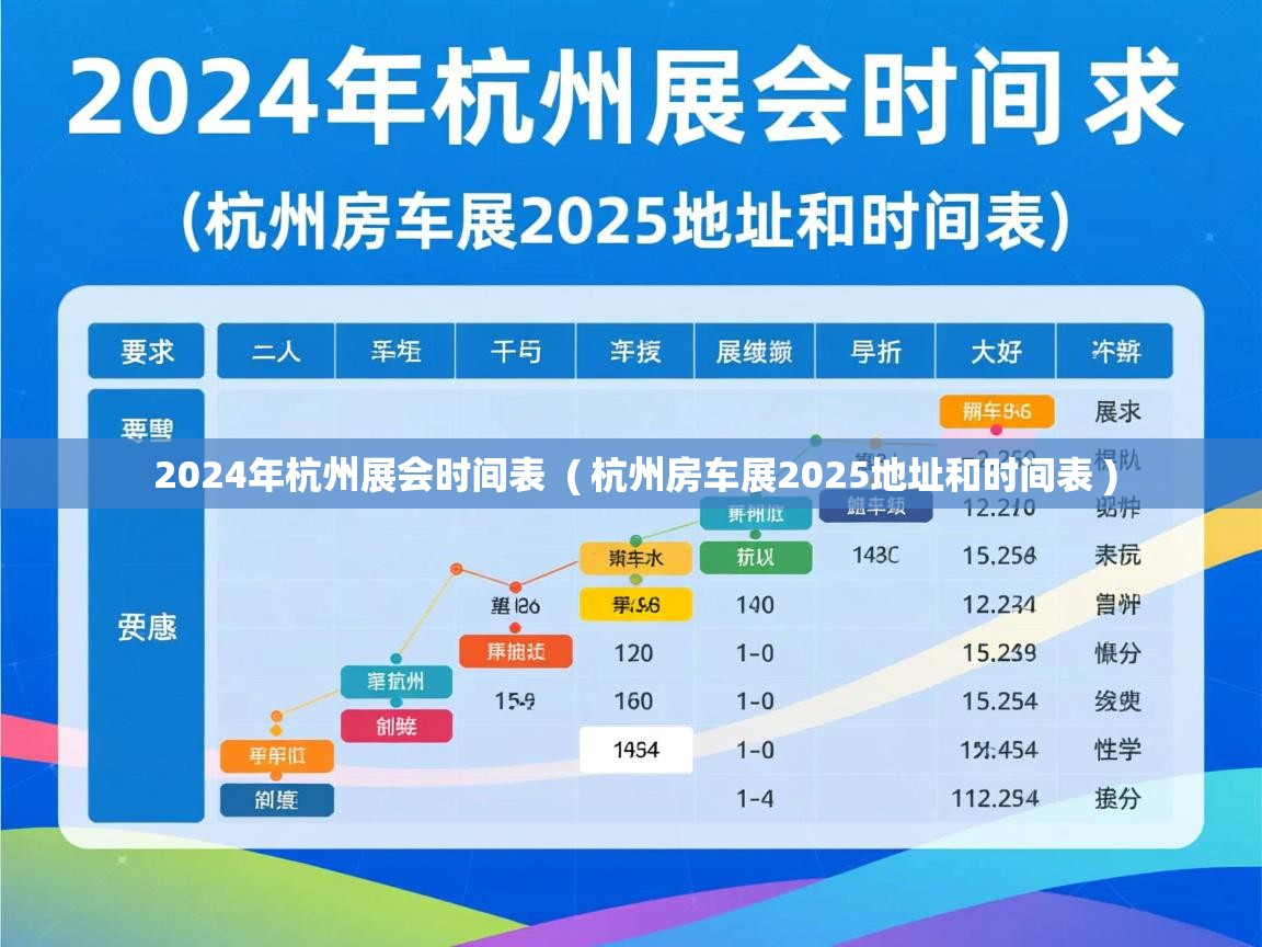 2024年杭州展会时间表  ( 杭州房车展2025地址和时间表 )  2024年杭州展会时间表  ( 杭州房车展2025地址和时间表 )