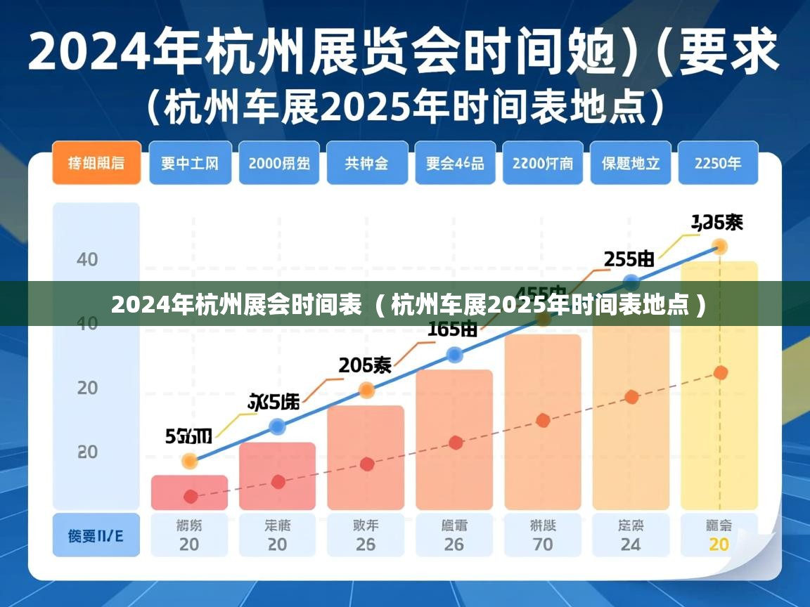 2024年杭州展会时间表  ( 杭州车展2025年时间表地点 )  2024年杭州展会时间表  ( 杭州车展2025年时间表地点 )