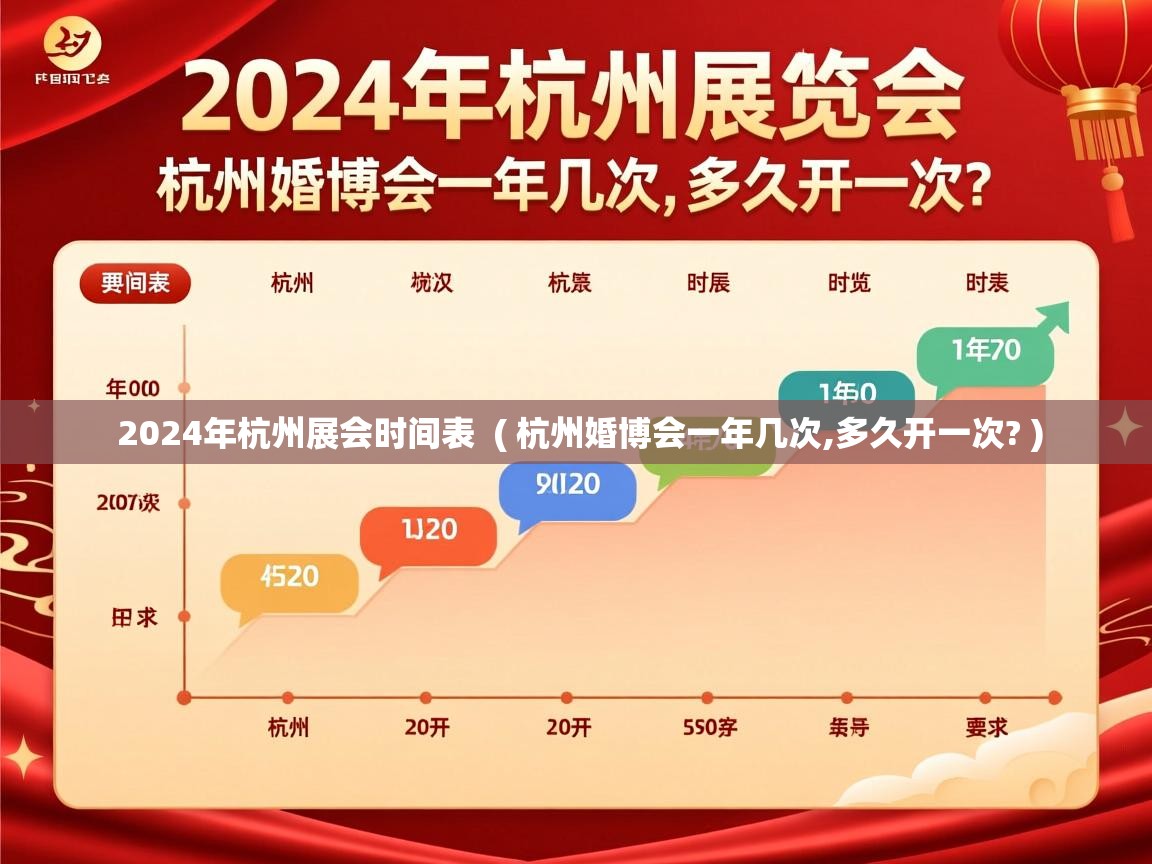 详细阅读: 2024年杭州展会时间表  ( 杭州婚博会一年几次,多久开一次? )  2024年杭州展会时间表  ( 杭州婚博会一年几次,多久开一次? )