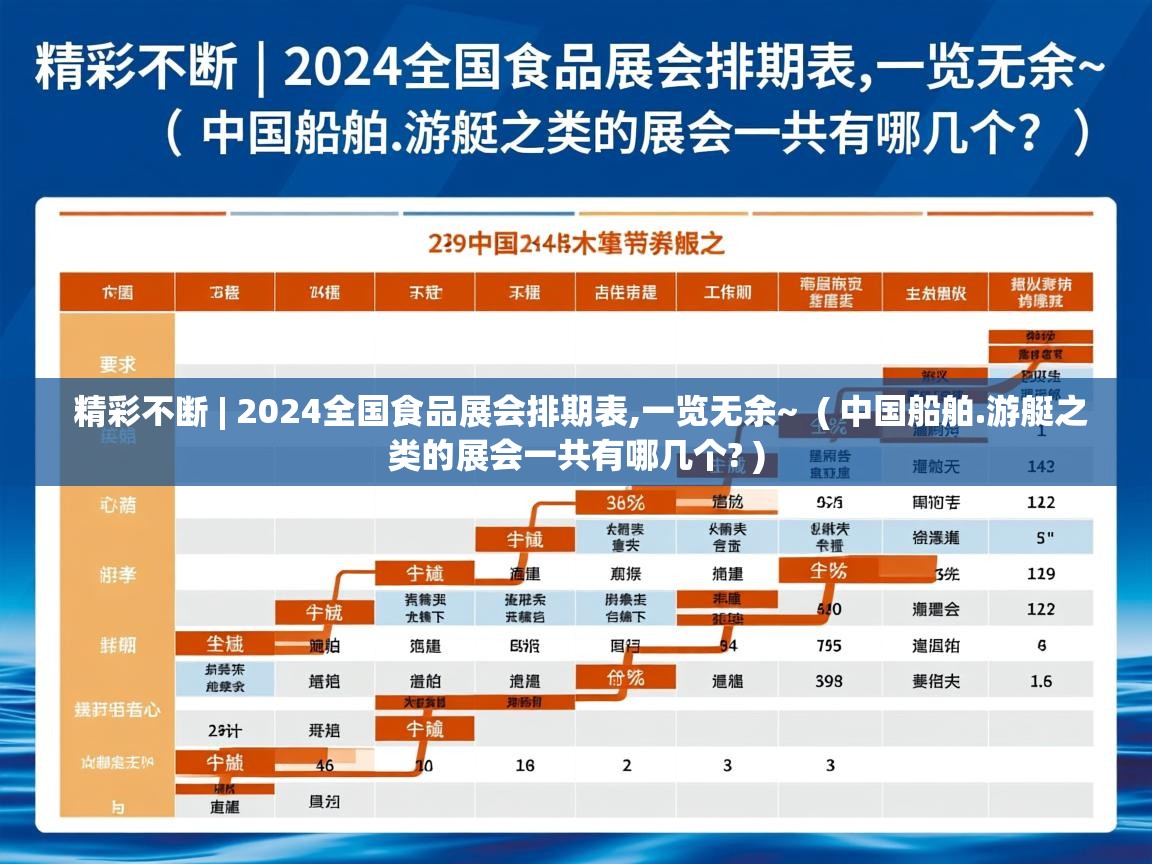 详细阅读: 精彩不断 | 2024全国食品展会排期表,一览无余~  ( 中国船舶.游艇之类的展会一共有哪几个? )  精彩不断 | 2024全国食品展会排期表,一览无余~  ( 中国船舶.游艇之类的展会一共有哪几个? )