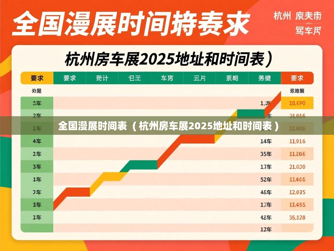  全国漫展时间表  ( 杭州房车展2025地址和时间表 )