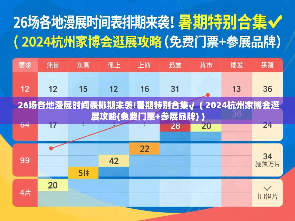  26场各地漫展时间表排期来袭!暑期特别合集√  ( 2024杭州家博会逛展攻略(免费门票+参展品牌) )