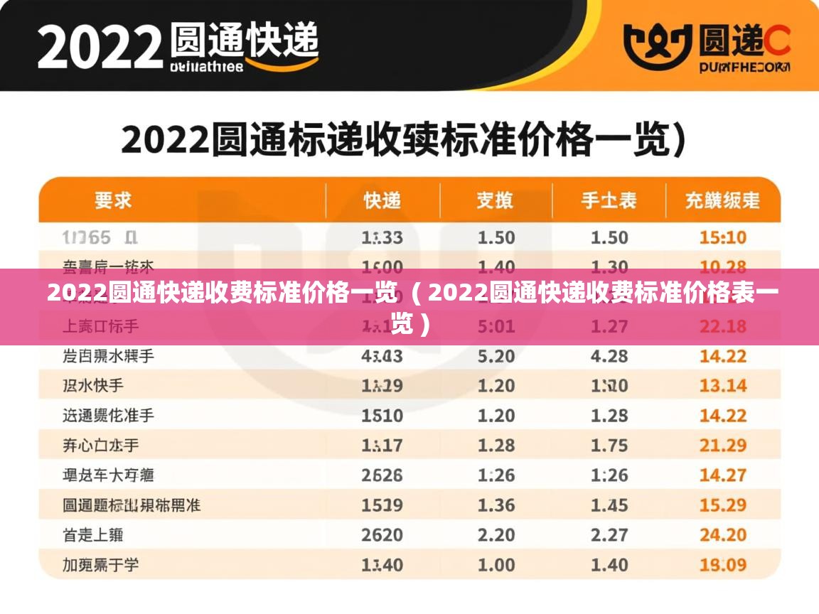 2022圆通快递收费标准价格一览  ( 2022圆通快递收费标准价格表一览 )  2022圆通快递收费标准价格一览  ( 2022圆通快递收费标准价格表一览 )