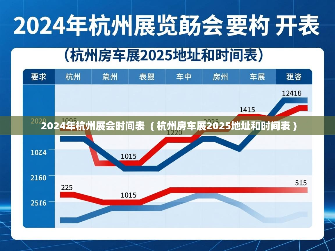  2024年杭州展会时间表  ( 杭州房车展2025地址和时间表 )