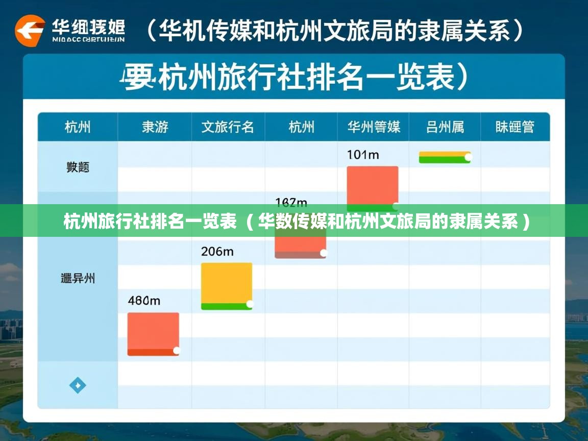  杭州旅行社排名一览表  ( 华数传媒和杭州文旅局的隶属关系 )