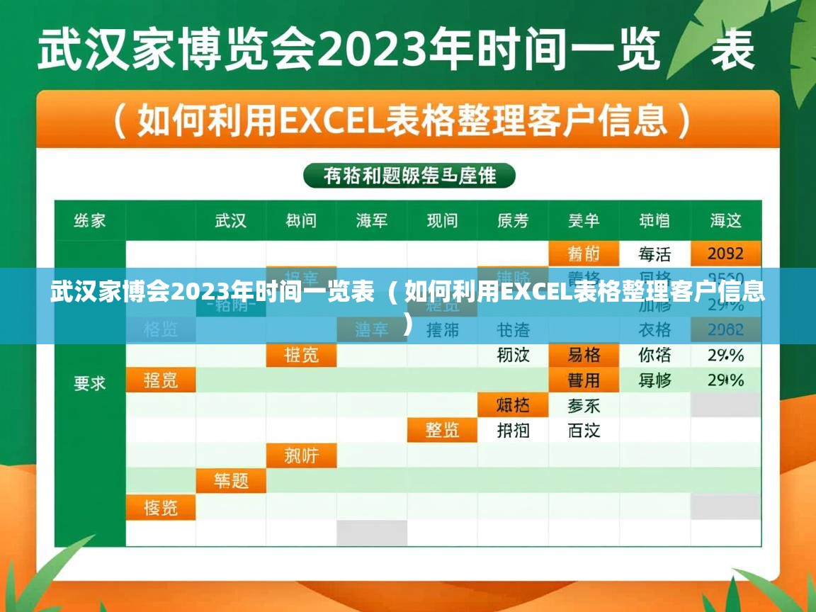 武汉家博会2023年时间一览表 ( 如何利用EXCEL表格整理客户信息 ) 武汉家博会2023年时间一览表 ( 如何利用EXCEL表格整理客户信息 )