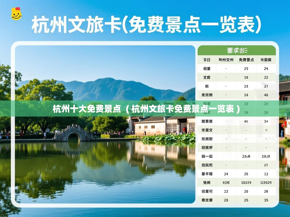  杭州十大免费景点  ( 杭州文旅卡免费景点一览表 )