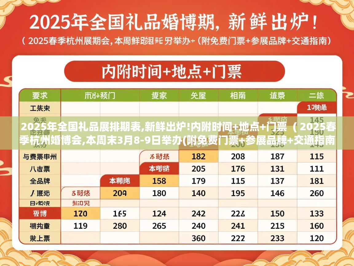  2025年全国礼品展排期表,新鲜出炉!内附时间+地点+门票  ( 2025春季杭州婚博会,本周末3月8-9日举办(附免费门票+参展品牌+交通指南) )