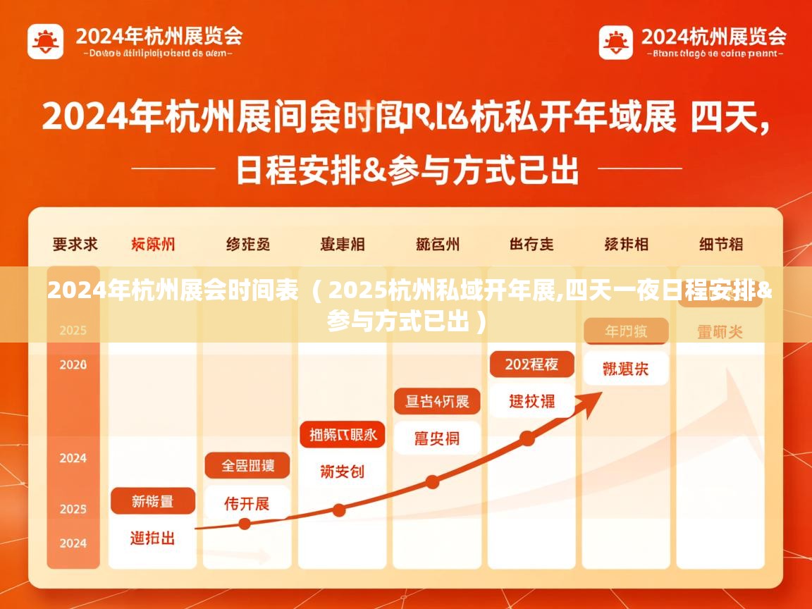  2024年杭州展会时间表  ( 2025杭州私域开年展,四天一夜日程安排&参与方式已出 )