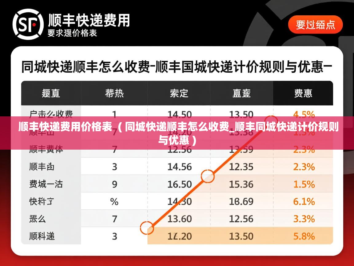  顺丰快递费用价格表  ( 同城快递顺丰怎么收费_顺丰同城快递计价规则与优惠 )