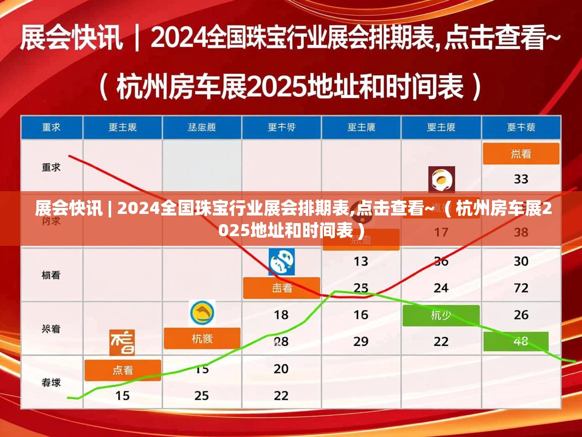  展会快讯 | 2024全国珠宝行业展会排期表,点击查看~  ( 杭州房车展2025地址和时间表 )