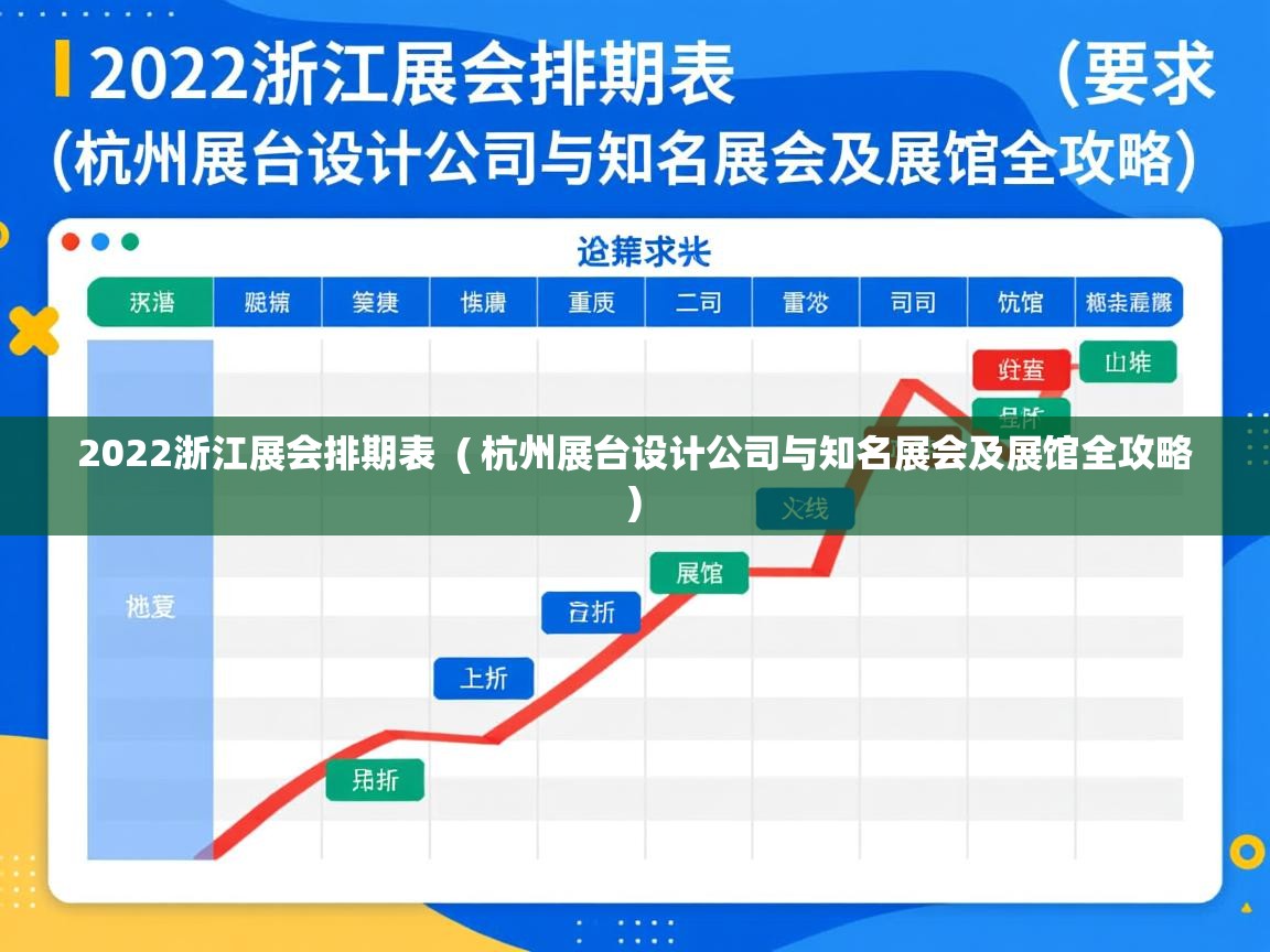 2022浙江展会排期表 ( 杭州展台设计公司与知名展会及展馆全攻略 ) 2022浙江展会排期表 ( 杭州展台设计公司与知名展会及展馆全攻略 )