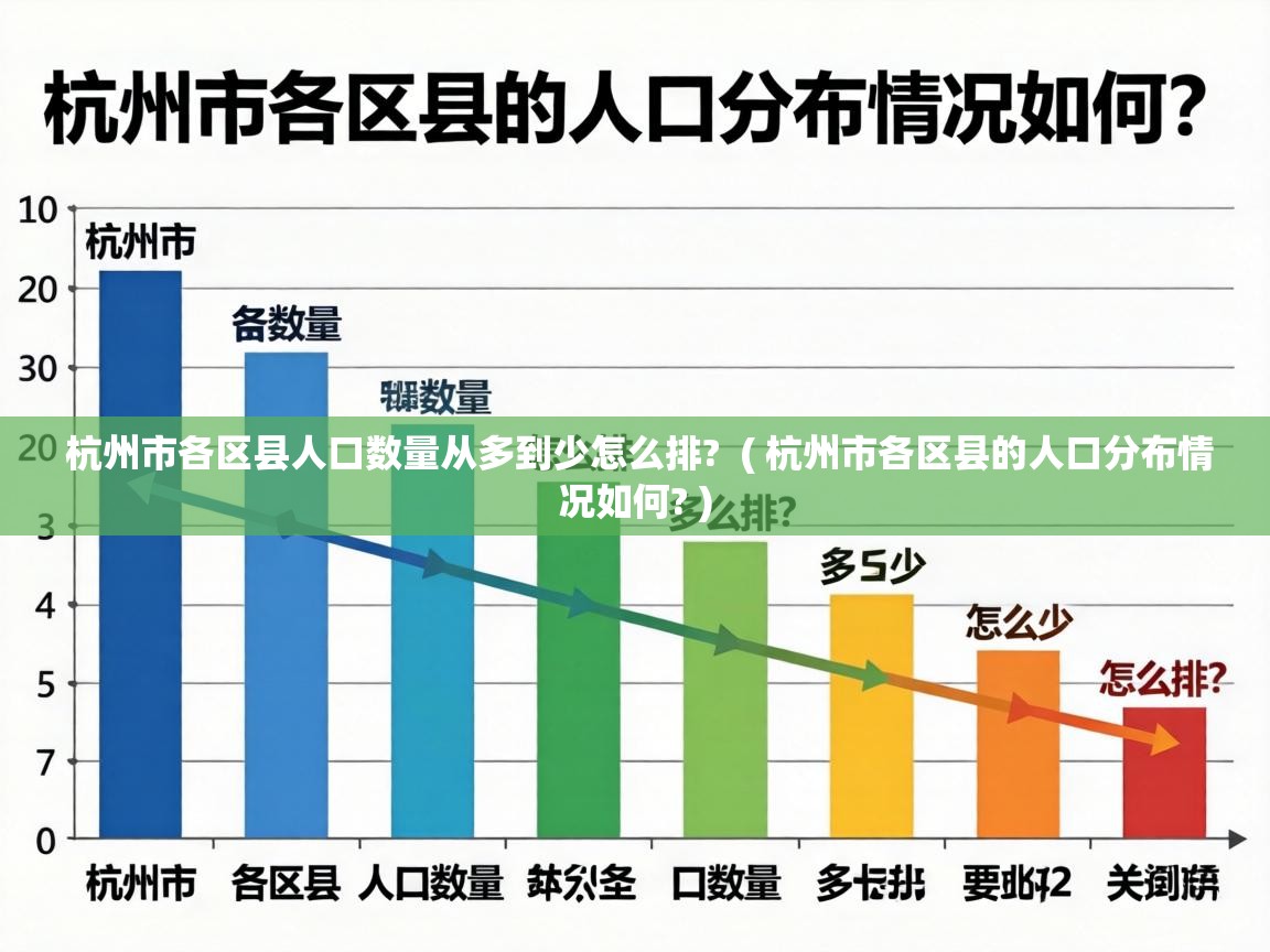  杭州市各区县人口数量从多到少怎么排?  ( 杭州市各区县的人口分布情况如何? )