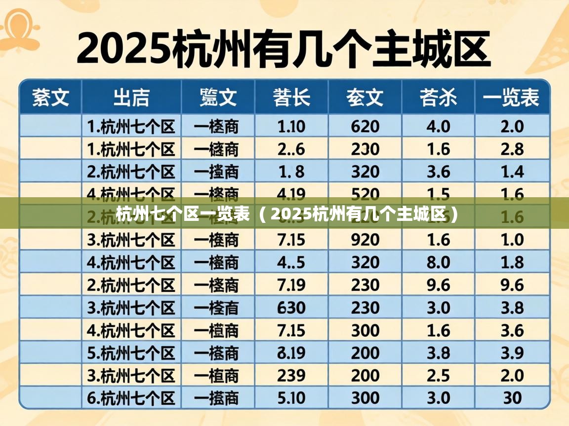 杭州七个区一览表 ( 2025杭州有几个主城区 ) 杭州七个区一览表 ( 2025杭州有几个主城区 )