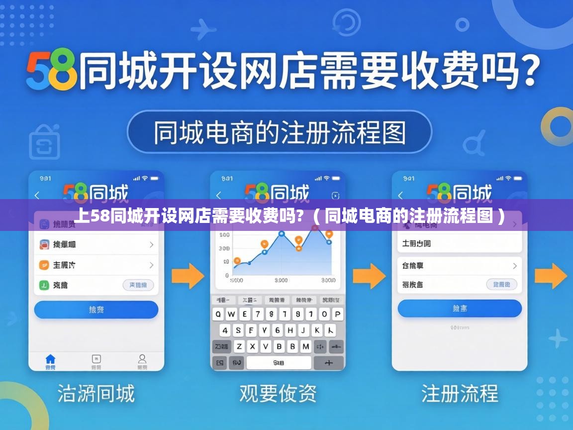  上58同城开设网店需要收费吗?  ( 同城电商的注册流程图 )