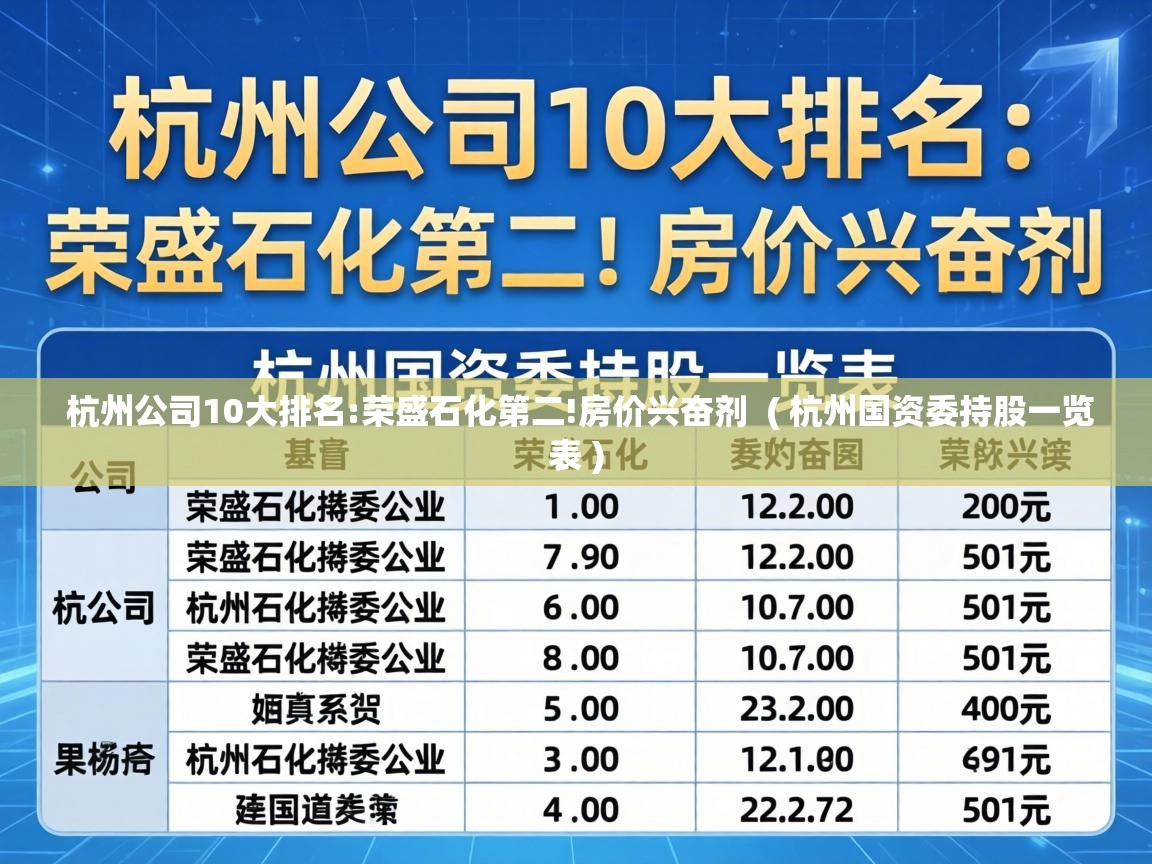  杭州公司10大排名:荣盛石化第二!房价兴奋剂  ( 杭州国资委持股一览表 )