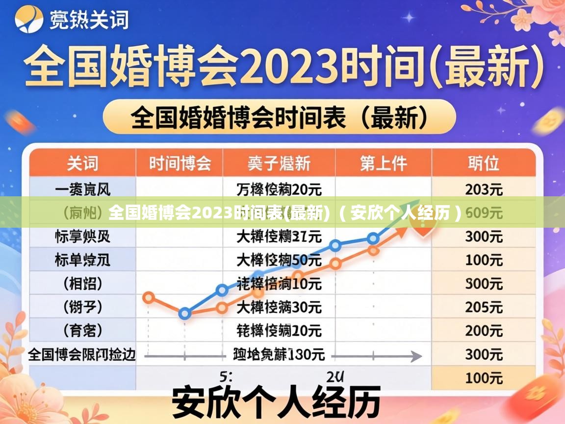  全国婚博会2023时间表(最新)  ( 安欣个人经历 )
