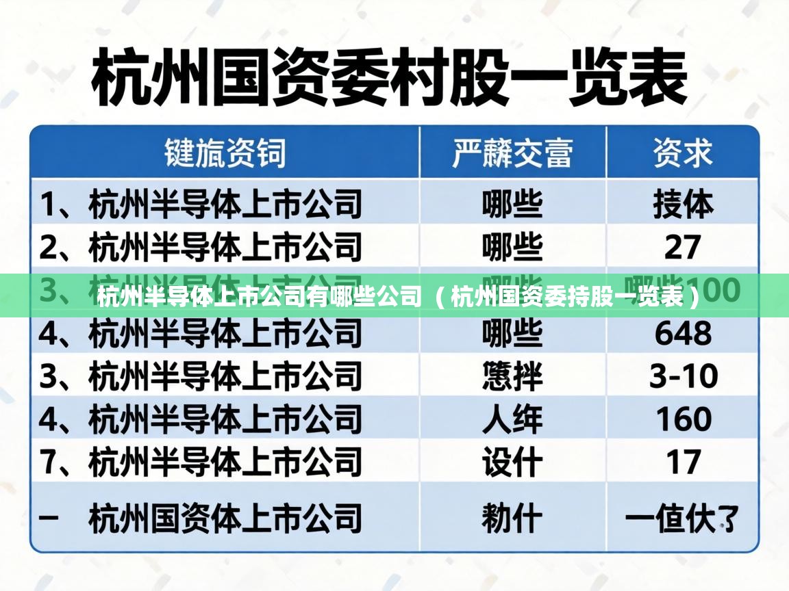  杭州半导体上市公司有哪些公司  ( 杭州国资委持股一览表 )