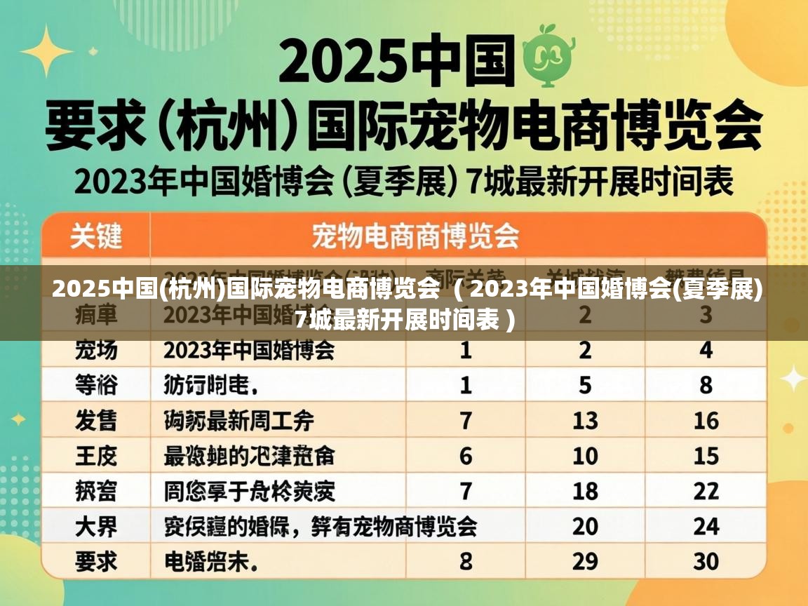 2025中国(杭州)国际宠物电商博览会 ( 2023年中国婚博会(夏季展)7城最新开展时间表 ) 2025中国(杭州)国际宠物电商博览会 ( 2023年中国婚博会(夏季展)7城最新开展时间表 )
