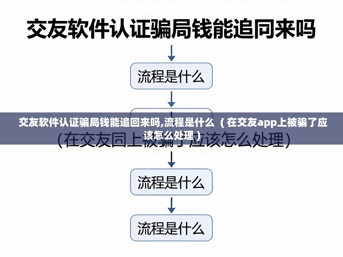  交友软件认证骗局钱能追回来吗,流程是什么  ( 在交友app上被骗了应该怎么处理 )