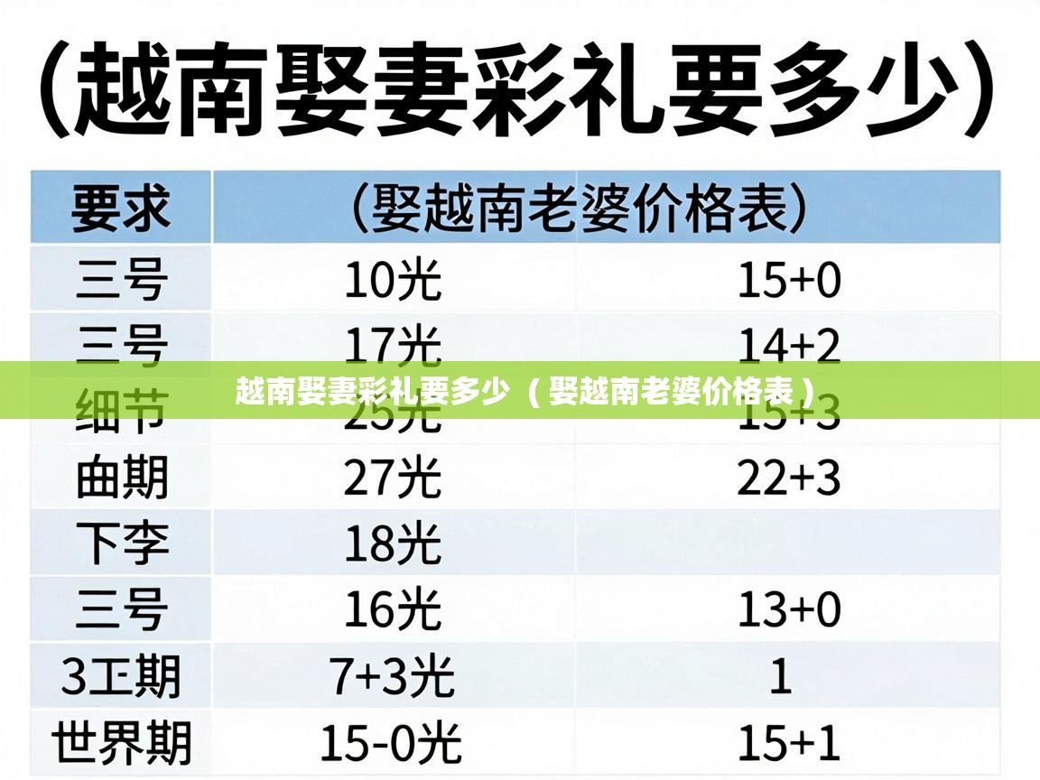  越南娶妻彩礼要多少  ( 娶越南老婆价格表 )
