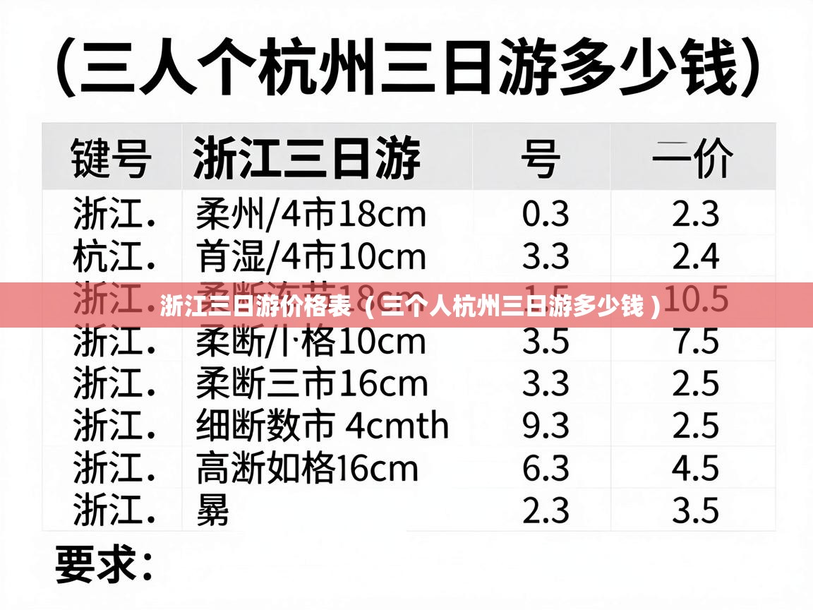  浙江三日游价格表  ( 三个人杭州三日游多少钱 )