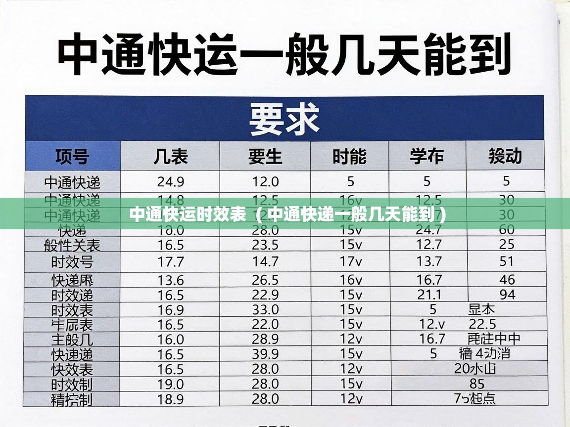  中通快运时效表  ( 中通快递一般几天能到 )
