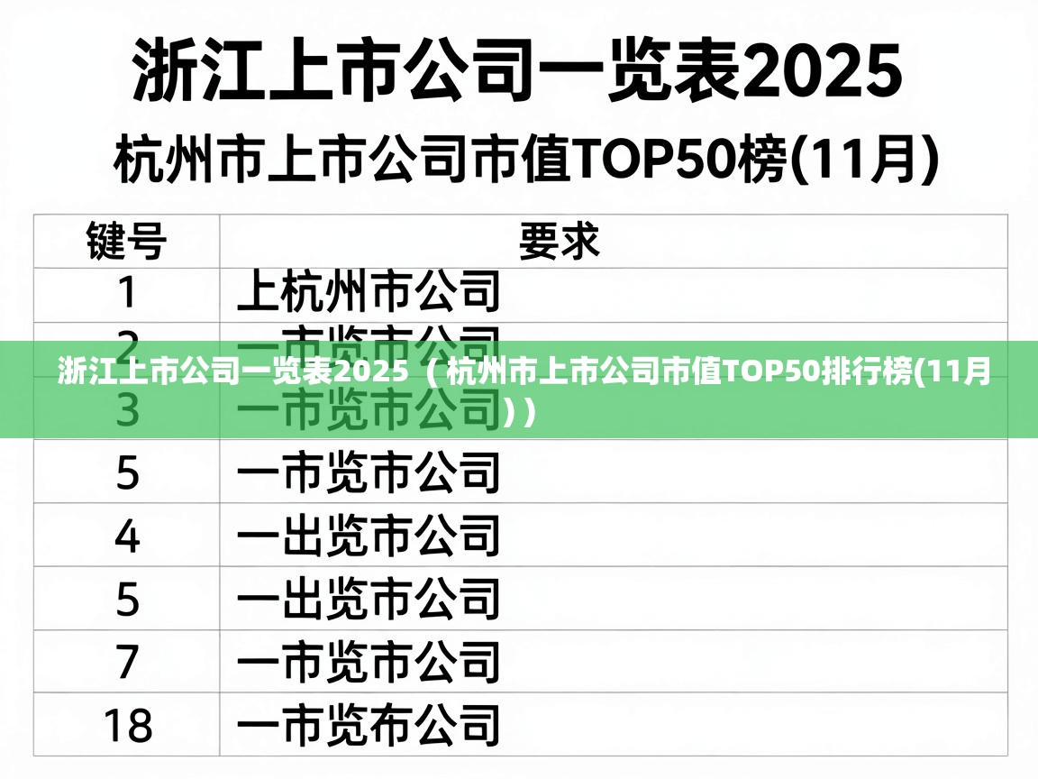  浙江上市公司一览表2025  ( 杭州市上市公司市值TOP50排行榜(11月) )