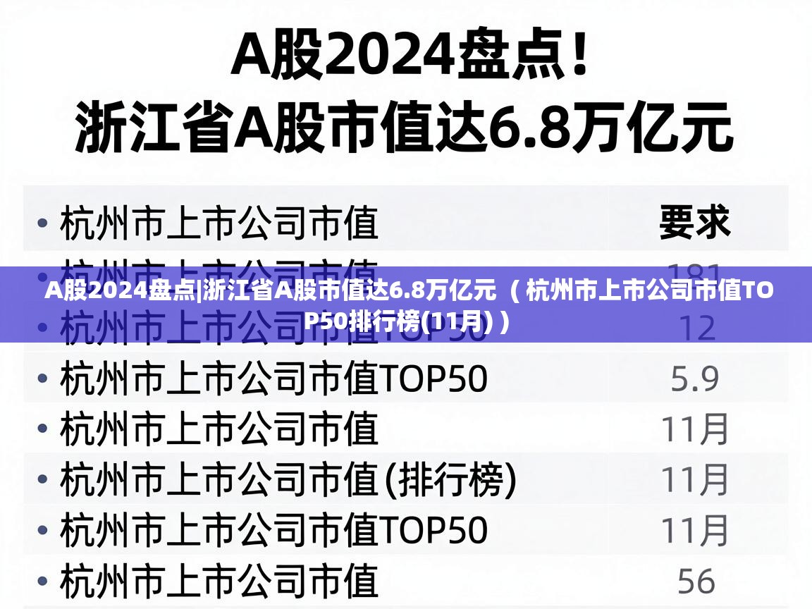  A股2024盘点|浙江省A股市值达6.8万亿元  ( 杭州市上市公司市值TOP50排行榜(11月) )