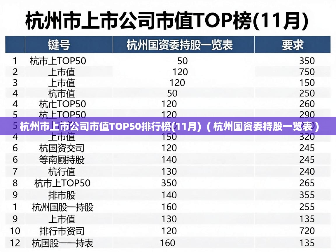  杭州市上市公司市值TOP50排行榜(11月)  ( 杭州国资委持股一览表 )
