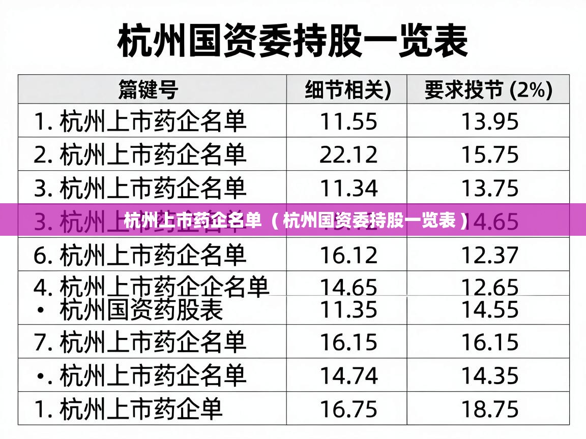  杭州上市药企名单  ( 杭州国资委持股一览表 )
