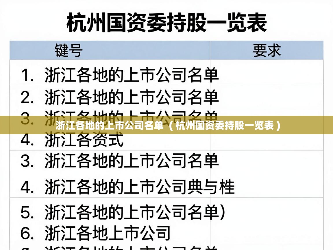  浙江各地的上市公司名单  ( 杭州国资委持股一览表 )