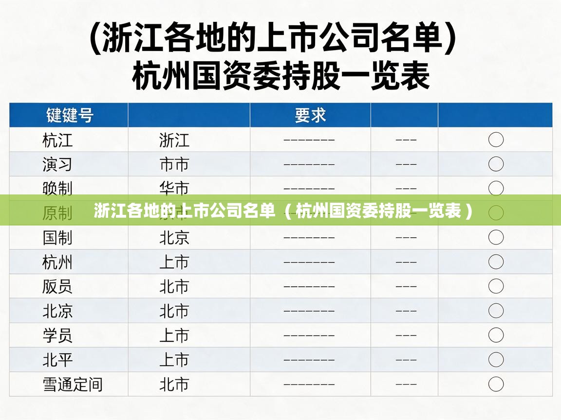  浙江各地的上市公司名单  ( 杭州国资委持股一览表 )