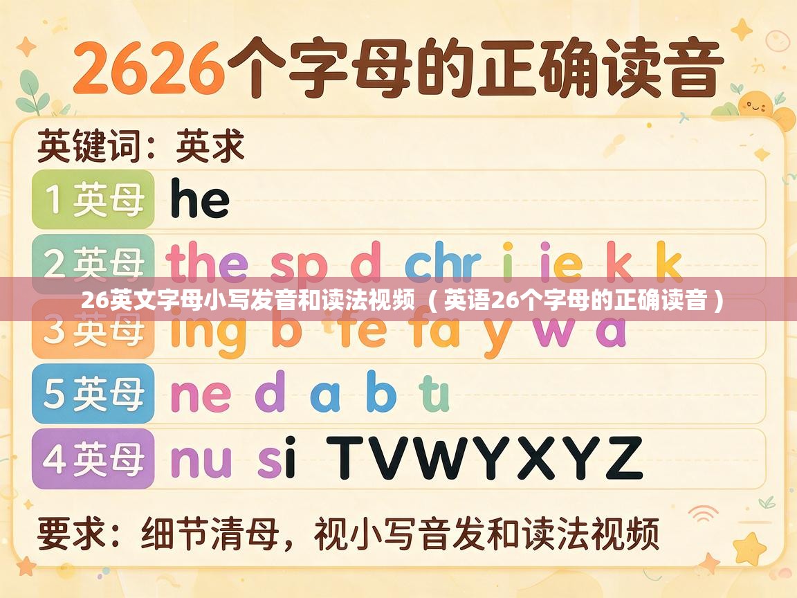  26英文字母小写发音和读法视频  ( 英语26个字母的正确读音 )