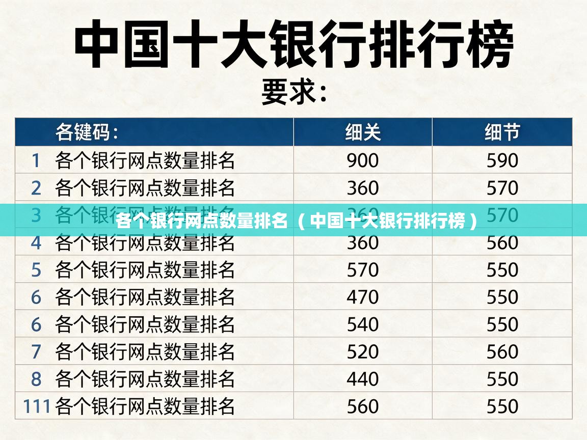  各个银行网点数量排名  ( 中国十大银行排行榜 )